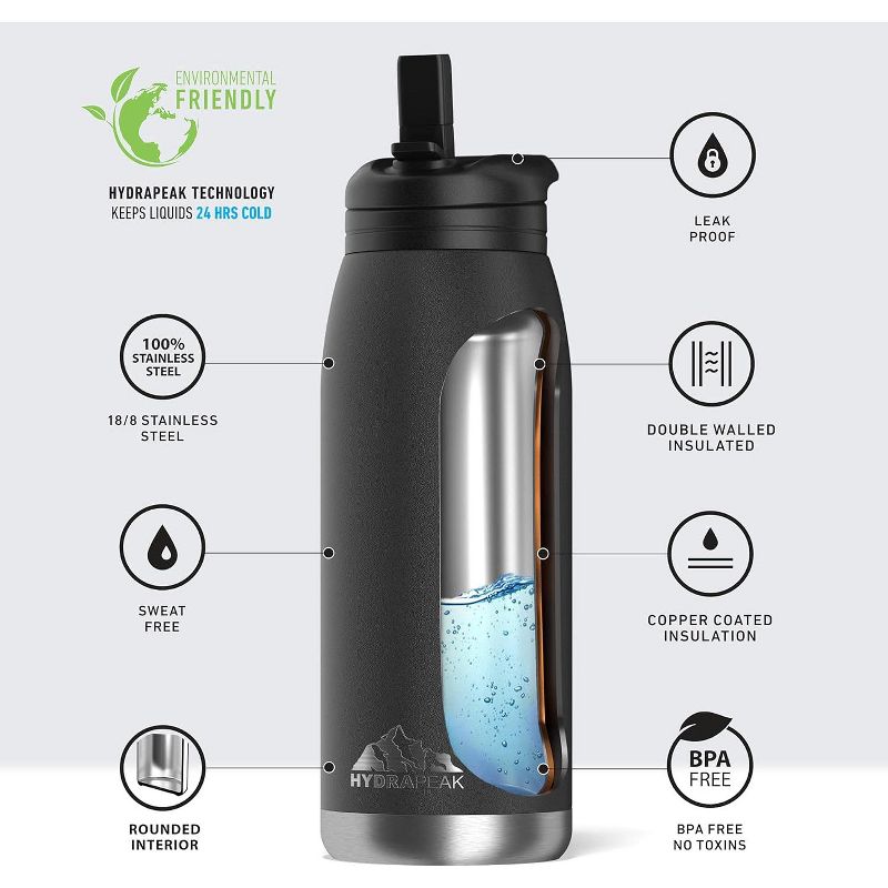 Hydrapeak Flow 32oz Insulated Stainless Steel Water Bottle With Leak-proof Straw Lid & Handle, 4 of 8