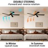 Famapy Modern Ceiling Fan with 6 Speed Settings, Reversible Blades & 18W LED - 4 of 4