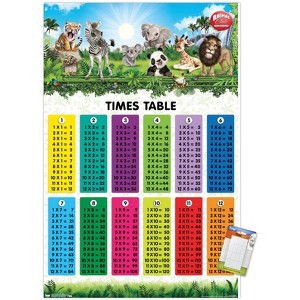 Trends International Animal Club - Numbers Times Tables Unframed Wall Poster Prints - 1 of 4