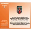 Trends International 2026 Sports Illustrated Sports Dayata Time 6.12"x5.37" Box Calendar - 3 of 4