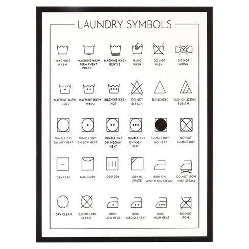 Decode Laundry Symbols