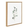 Kate & Laurel All Things Decor: Sylvie Botanical Canvas Art, Floating Frame, Home Decor Set - 2 of 4