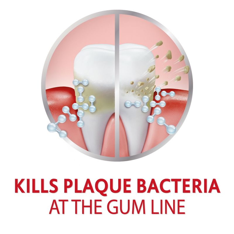 Parodontax Active Gum Repair Toothpaste - Fresh Mint - 3.4oz, 4 of 10