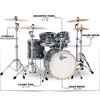 Gretsch Drums Renown 5-Piece Shell Pack with 20" Bass Drum Silver Oyster Pearl - 2 of 2