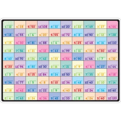 Ashley Productions Smart Poly Learning Mat, 12