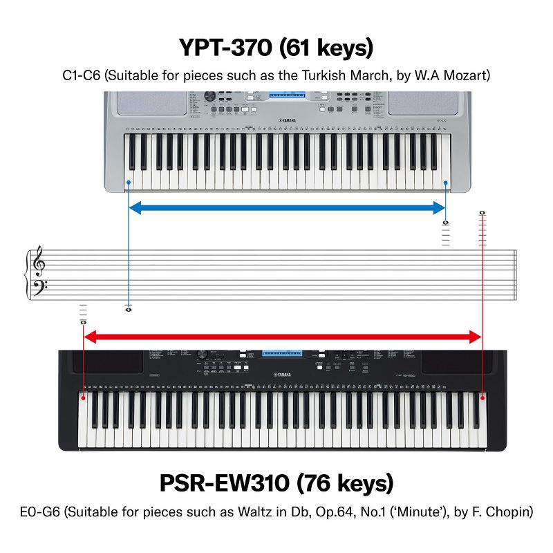 Yamaha YPT-370 61-Key Mid-Level Portable Keyboard, 4 of 13