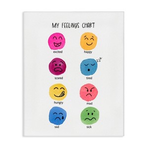 Stupell Industries 20"x16" Kids' Children's Feelings Chart Wall Art Unframed - 1 of 4