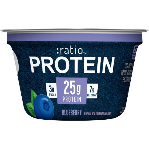 goldenratio protein