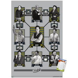 Trends International Seinfeld - Connections to Jerry Unframed Wall Poster Prints - 1 of 4