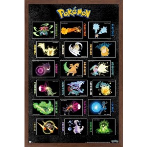 Trends International Pokémon - Moves Grid Framed Wall Poster Prints - 1 of 4