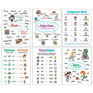 Scholastic Teaching Solutions Language Arts Anchor Charts, Set of 6 - 1 of 3