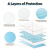 33cm x 45cm 13"x18" 100 Pcs Premium Disposable Training Pads, Pee Pads, Training Pads, Disposable Puppy Pee Pads, Quick Absorb and Odor Control - 4 of 4
