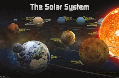 Trends International Solar System 2013 Framed Wall Poster Prints : Target