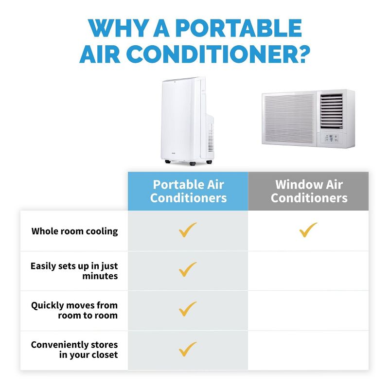 Newair Portable Air Conditioner, 14,000 BTUs (9,500 BTU, DOE), Cools 500 sq. ft., Easy Setup Window Venting Kit and Remote Control, 5 of 12