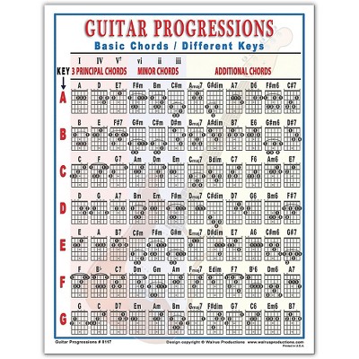 Walrus Productions Guitar Progressions Chord Chart