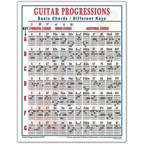 chord progressions guitar chart