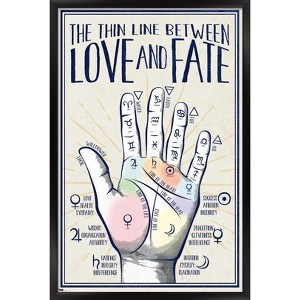Trends International Palmistry Framed Wall Poster Prints - 1 of 4
