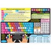 Ashley Productions® Smart Poly Learning Mat, 12" x 17", Double-Sided, Keyboard Basics & Internet Safety, Pack of 6 - 3 of 4