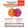 Shell Education Culturally and Linguistically Responsive Teaching in Your Classroom - 2 of 3