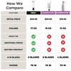 BLENDi Lite Blender, 17oz Capacity, 70W, Stainless Steel & Plastic, Hand Wash, 1 Speed - 3 of 4