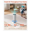 VEVOR Air Purifier, Covers Up to 1090 ft² in One Hour, True HEPA 11 Filter, 22dB Quiet, Filters Up to 95% of Pollen, Smoke, Dust, Air Cleaner,White - 3 of 4