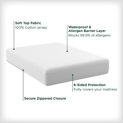 Twin White Cotton Waterproof Mattress Protector