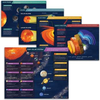 Hubble Bubble Solar System Poster for Kids Science Posters for Classroom Wall