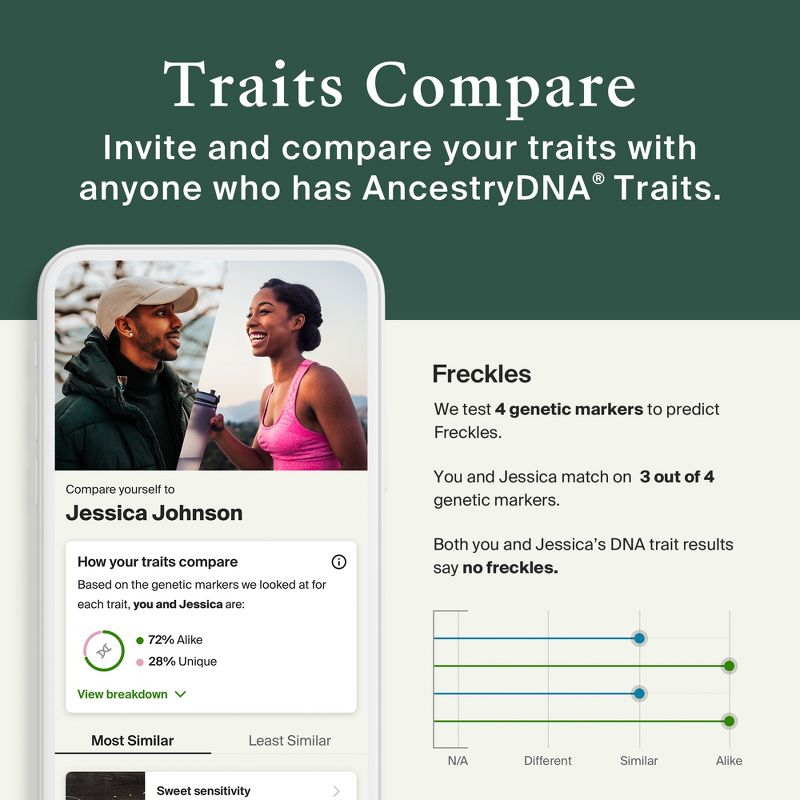 AncestryDNA + Traits: Genetic Ethnicity + Traits Test with 40+ Appearance and Sensory Traits, 4 of 10
