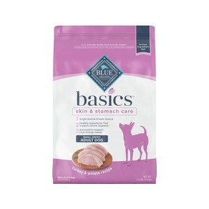 Blue Buffalo Basics Limited Ingredient Diet Turkey & Potato Recipe Small Breed Dry Dog Food - 1 of 2