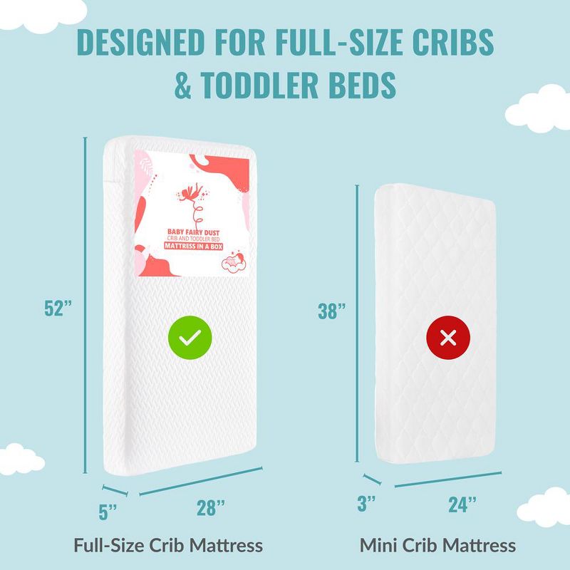 Dream On Me Baby Fairy 5” Foam Crib & Toddler Bed Mattress, 3 of 6