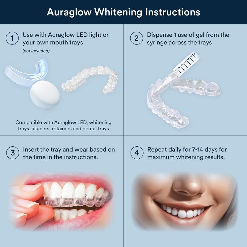 Auraglow 35% Teeth Whitening Gel Syringe Refill Pack, 35% Carbamide Peroxide, 30 Treatments, Safe for Enamel, 4 of 8