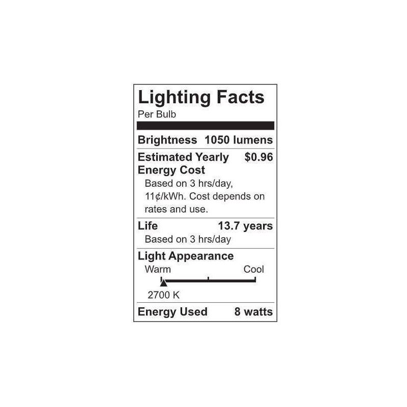GE 2pk 8 Watts Soft White Candelabra Base Ultra Bright LED Decorative Light Bulbs, 6 of 8