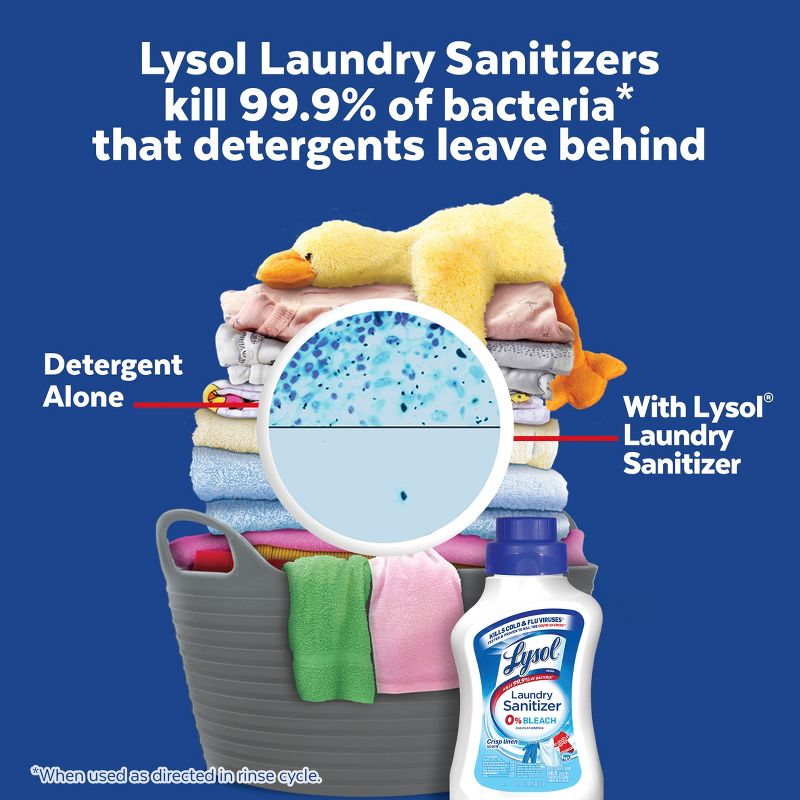 Lysol Crisp Linen Scented Laundry Sanitizer, 3 of 17