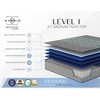 Sapphtopaz Double-Sided Mattress with Medium Firm Plush Comfort Foam Hybrid Mattress with 2 Sided Pressure Relief for Bedroom, Gray/Blue - 3 of 4
