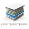 Lycvki Individually Wrapped Pocket Coils Innerspring Mattress in a Box, Medium Firm, Pressure Relief - 3 of 4