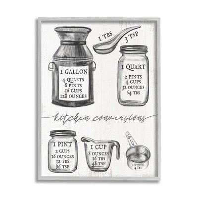 Stupell Industries Kitchen Conversion Chart Neutral Grey Word Drawing Design Gray Framed Giclee, 11 x 14