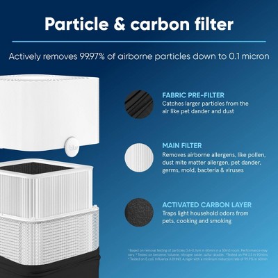 Blueair Particle + Carbon Replacement Filter for Blue Pure Air Purifier - Thumbnail 4