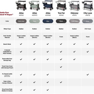 wonderfold w4 luxe stroller wagon All Terrain Kids 4-Seater – seating up to four Car Britax RÃ¶mer Kidfix Available Upgrades:Standard Production ship@400