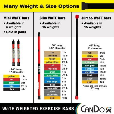 CanDo 36" Red Stripe Plastic Weighted Exercise Bar 3.5 lb
