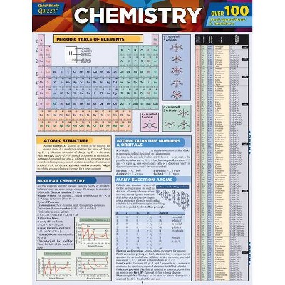 Chemistry Quizzer - by  Mark Jackson (Poster)