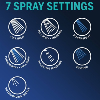Waterpik Chrome 7-Setting Rainfall Wall Mounted Showerhead