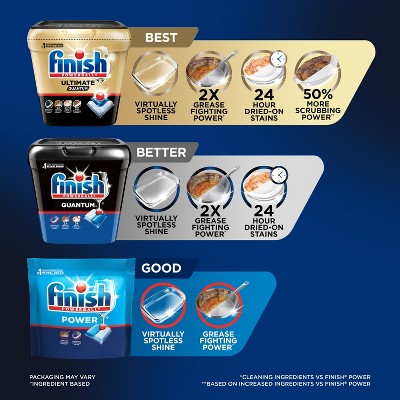 Finish Quantum Dishwasher Detergent Tablets - 70ct