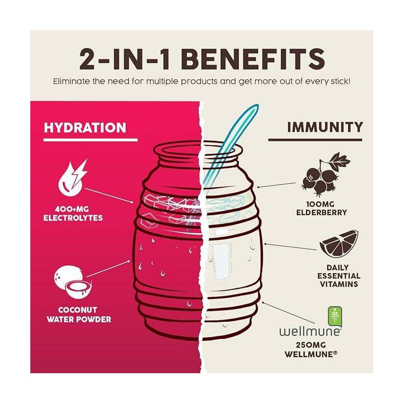 Salud Hydration + Immunity Jamaica Hibiscus Drink Mix - 6pk/0.21 oz Sticks, 4 of 9