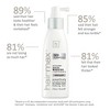 Hairmax Acceler8 Hair Booster + Nutrients - 4 fl oz - 3 of 4