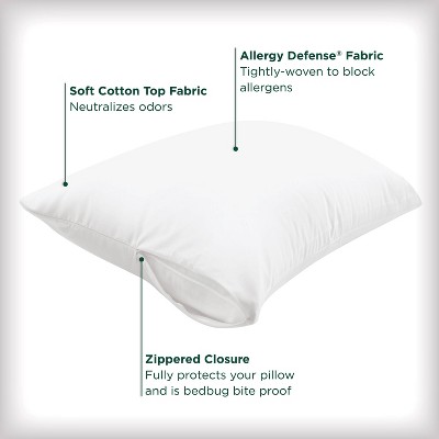 King Size Cotton Hypoallergenic Zippered Pillow Protector