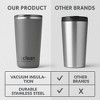 The Clean Hydration Co Insulated Tumbler with Ceramic Interior and Lid, Double Wall Design for Hot and Cold Drinks, Blue - 3 of 4