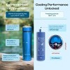 4ALLFAMILY Nomad Medium & Big Diabetes Insulin and Medication Coolers, Blue or Red, TSA Approved Biogel Ice Pack - 3 of 4