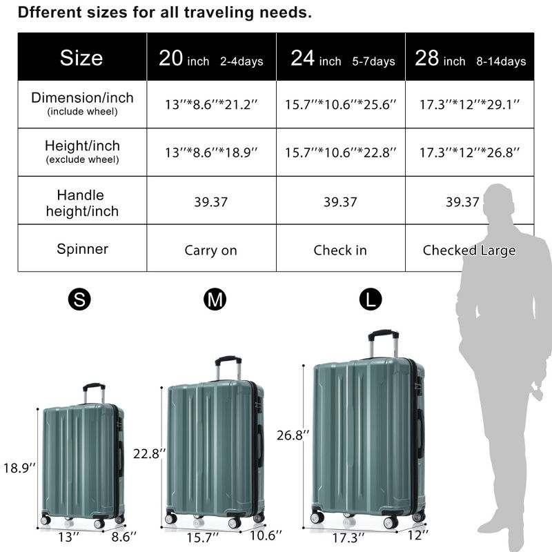 3pc Luggage Sets, 20"+24"+28" Expandable Hardshell Spinner Lightweight Suitcase with TSA Lock 4M -ModernLuxe, 3 of 7
