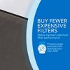 Impresa 4 Pack Replacement Washable Pre-Filters for Blueair Blue Pure 411 Dark Grey Color - 2 of 4