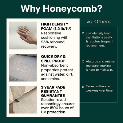 Sunbrella Canvas Black Outdoor Chaise Lounge Cushion